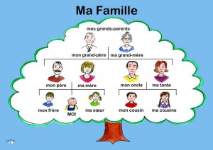 1496768014mi-familia-tree-poster-family-francais-ma-famille-arbre.jpg