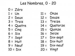 les-nombres----1---2---3---4---5---6---7---8---9---10---zero.jpg